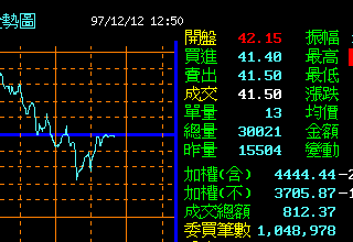 正巧遇到4444.44點與未來兩個月的操作