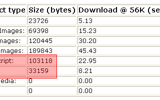 網站瘦身wordpress加速大作戰 gzip壓縮js和css