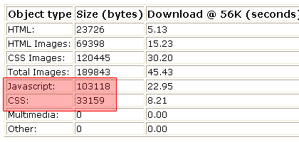 WebSiteOptimization分析一下網站