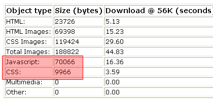 WebSiteOptimization瘦身減肥後網站