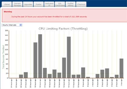 BlueHost的CPU限制-CPU Throttling