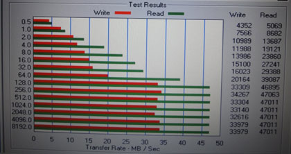 ATTO Disk Benchmark